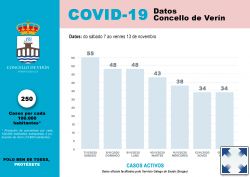 Estadistica Semanal